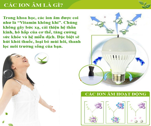Đèn LED siêu tiết kiệm điện kiêm chức năng lọc, làm sạch không khí GREENLED-PURE