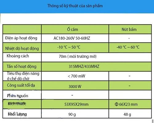 Ổ cắm điều khiển từ xa Augreener AU-P1 remote không cần thay pin