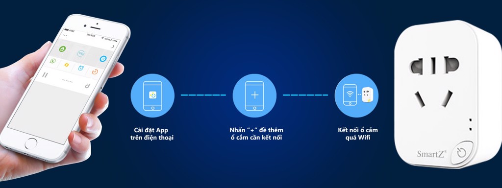 Đại lý phân phối Ổ CẮM WIFI THÔNG MINH SMARTZ SK08