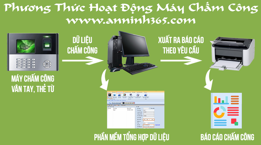 Đại lý phân phối máy chấm công chính hãng tại Phan Chu Trinh - Hoàn Kiếm
