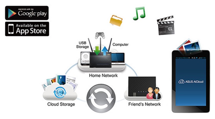 phân phối BỘ PHÁT SÓNG WIFI 4G D-LINK DWR-116