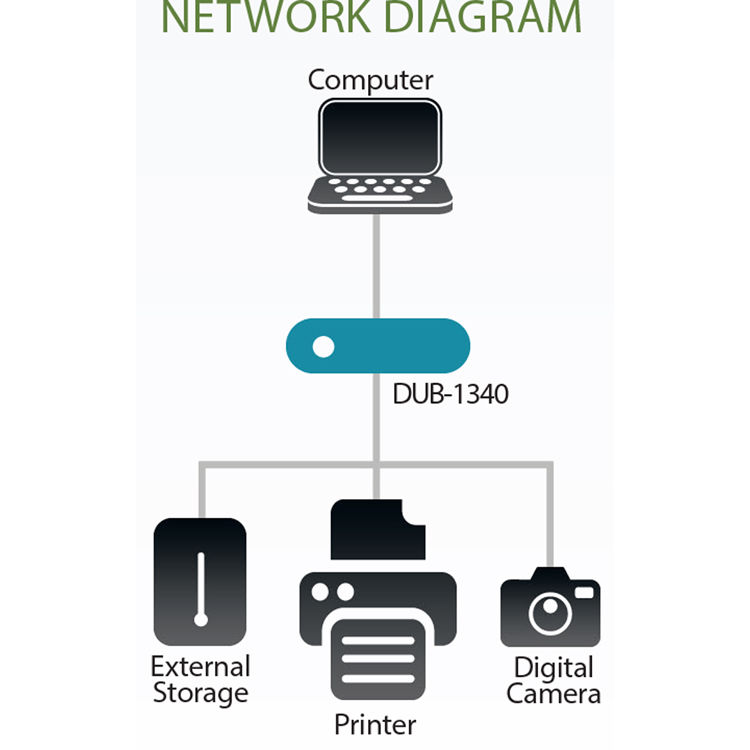 Địa chỉ bán BỘ CHIA USB3.0 4 CỔNG D-LINK DUB-1340/E giá rẻ