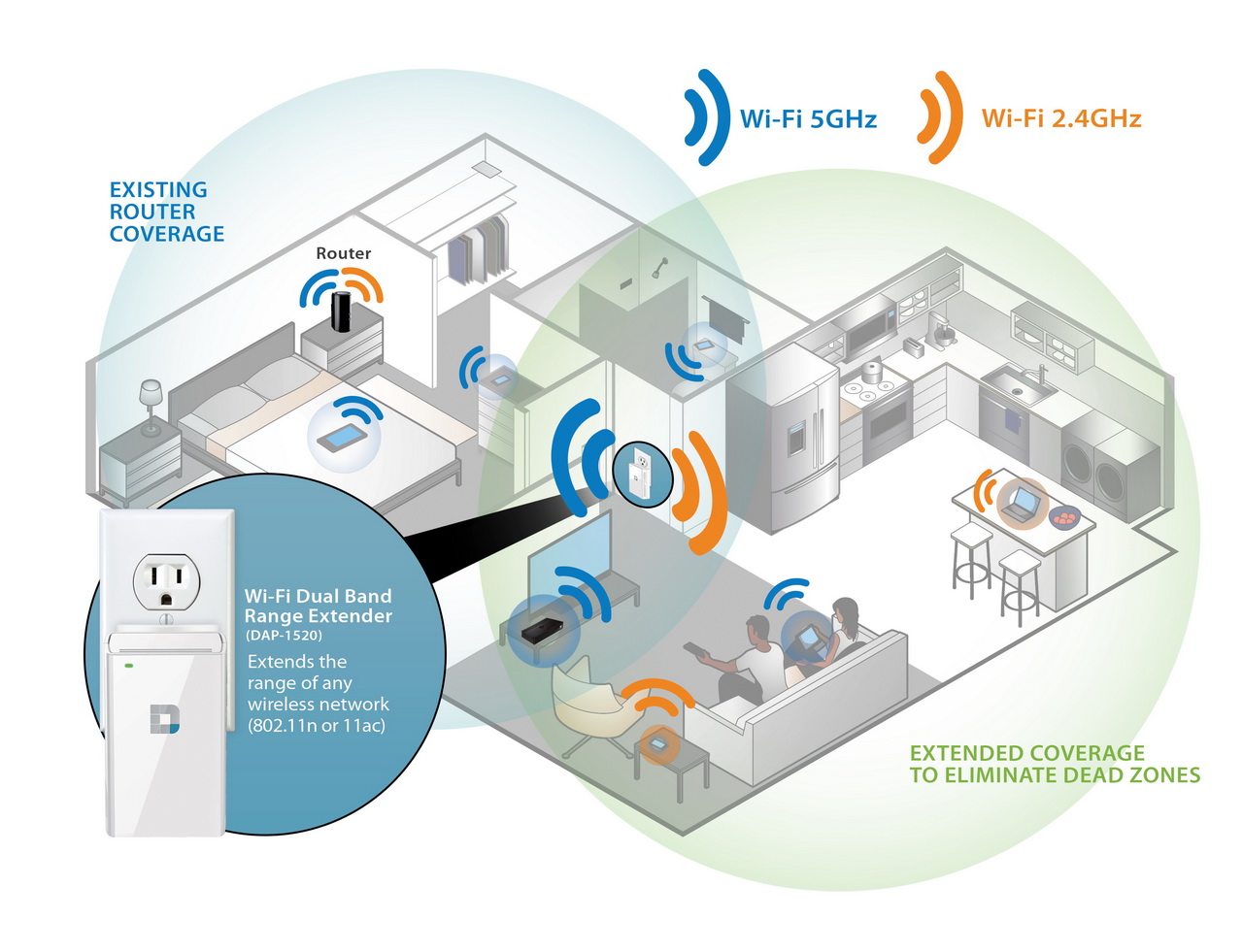 phân phối BỘ KÍCH SÓNG WIFI D-LINK DAP-1520