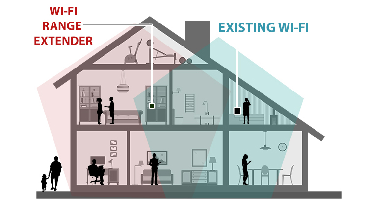 Nơi bán BỘ KÍCH SÓNG WIFI D-LINK DAP-1860 giá rẻ