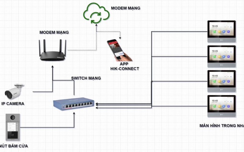 Chuông cửa có hình Hikvision