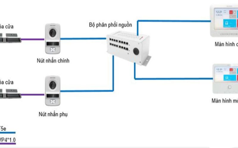 Lắp đặt chuông cửa có hình Hikvision