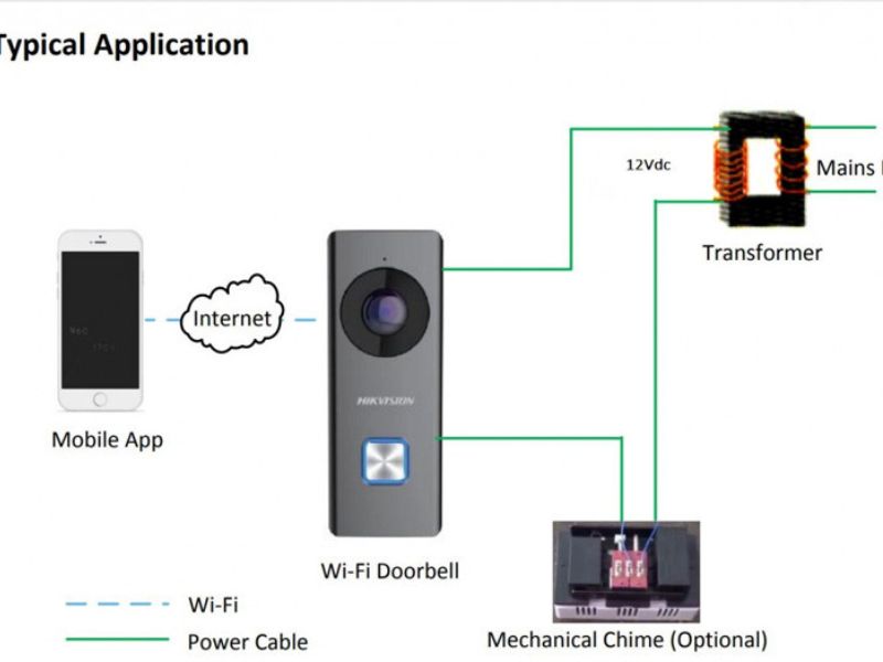 Thông số kỹ thuật của chuông cửa có hình wifi