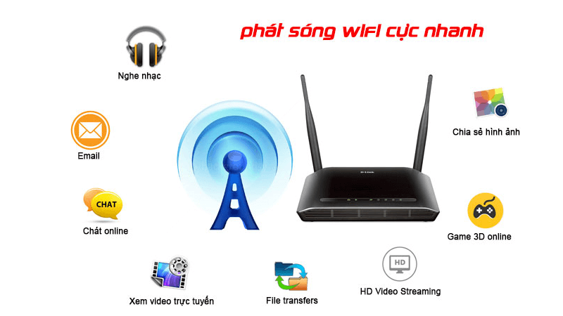 Nơi bán BỘ PHÁT SÓNG WIFI D-LINK DIR-612 giá rẻ
