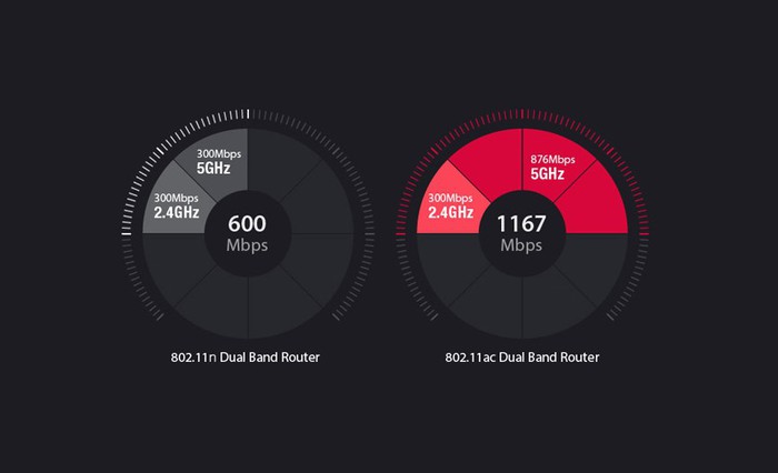 Bán Bộ phát wifi Totolink A3 AC1200Mbps rẻ nhất Hà Nội