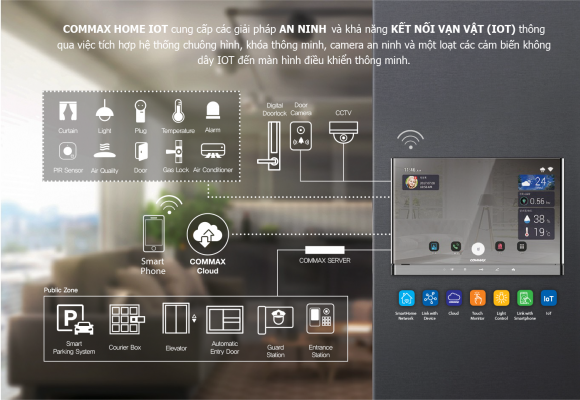 địa chỉ bán MÀN HÌNH CHUÔNG CỬA COMMAX CIOT-700M giá rẻ, 