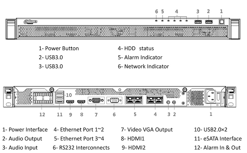Phân phối ĐẦU GHI CAMERA HÀNH TRÌNH DAHUA DHI-DSS4004