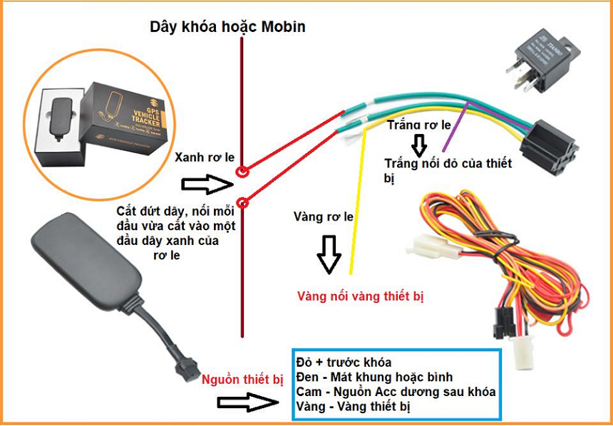 Phân phối THIẾT BỊ ĐỊNH VỊ GPS VT05S MINI