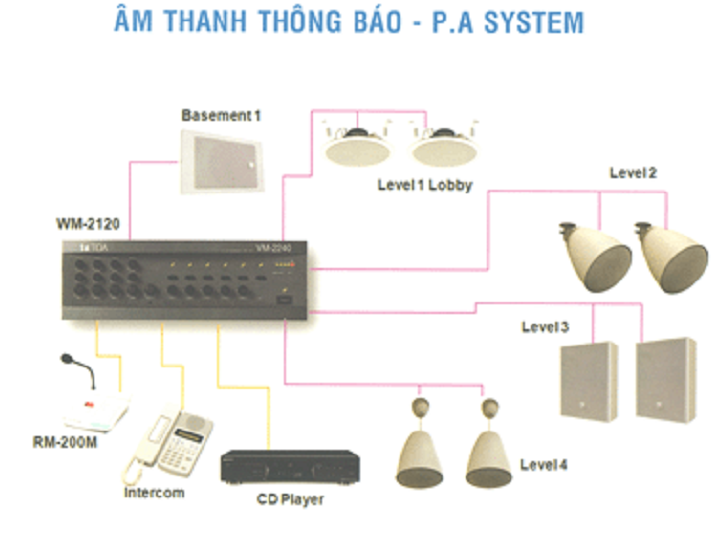 Tư vấn lắp đặt hệ thống loa âm thanh - Việt Thiên Phát