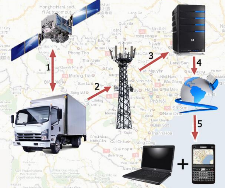Phân phối lắp đặt thiết bị định vị GPS tại Hà Nội - Việt Thiên Phát