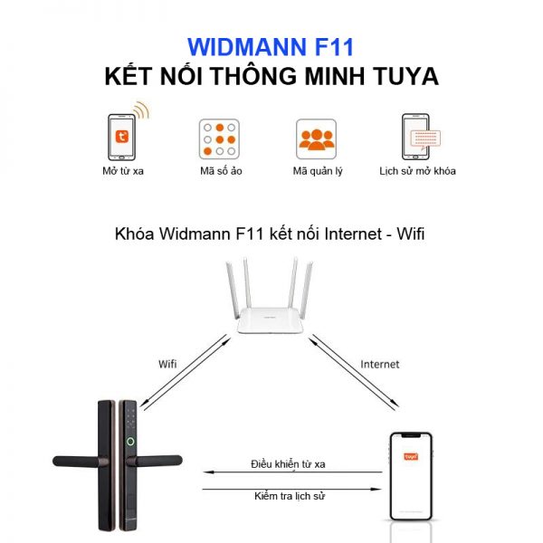 Bán khóa cửa nhôm Widmann F11 wifi