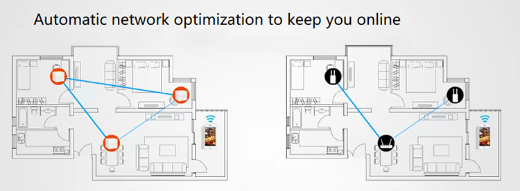 Địa chỉ bán Bộ phát Wifi dạng lưới mesh Tenda Nova MW6 uy tín