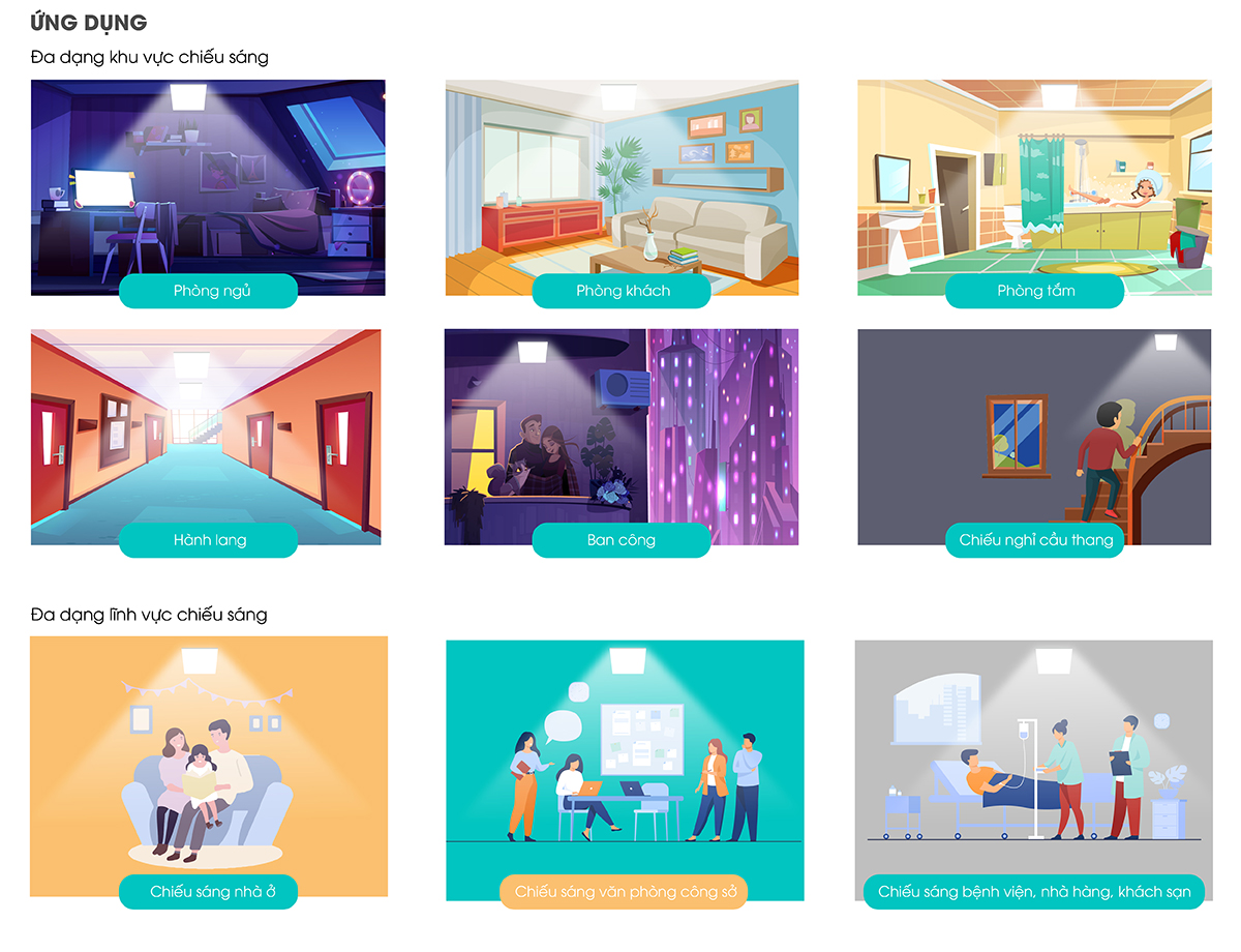 Lắp đặt đèn led ốp trần vuông LN12N đa dạng khu vực chiếu sáng