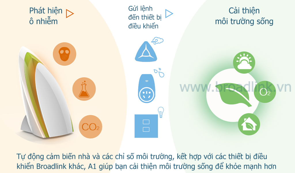 trung tâm kiểm soát môi trường - nhà thông minh