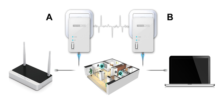 Bán Bộ Mở Rộng Mạng Bằng Đường Điện Totolink PL200KIT rẻ nhất Hà Nội