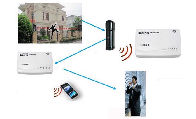 Đại lý phân phối CẢM BIẾN HÀNG RÀO KHÔNG DÂY SHR09-W