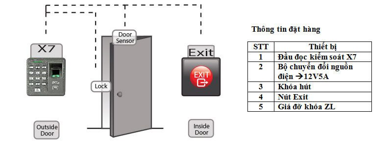 Địa chỉ bán Máy chấm công kiểm soát ra vào Kobio X7
