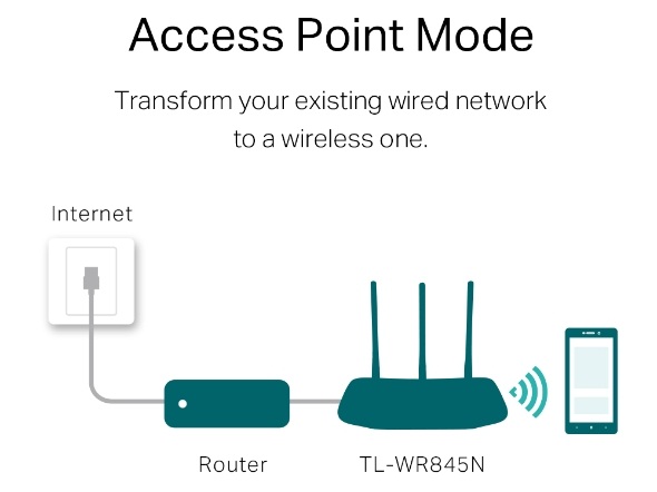 Địa chỉ bán BỘ PHÁT WIFI TP-LINK TL-WR845N giá rẻ