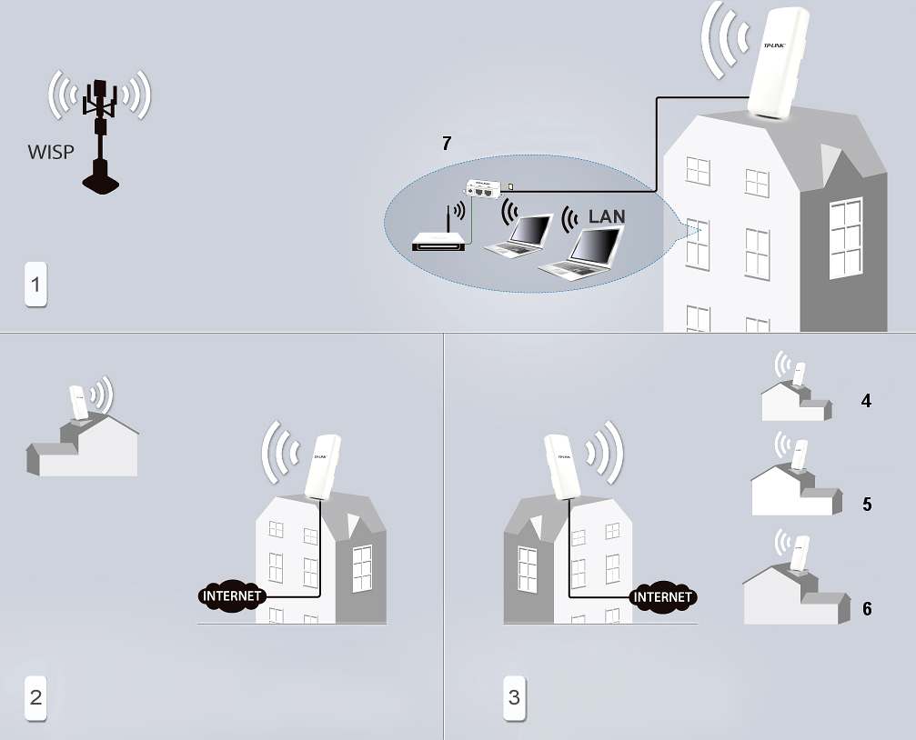 lắp đặt OUTDOOR CPE TP-LINK CPE210 giá rẻ