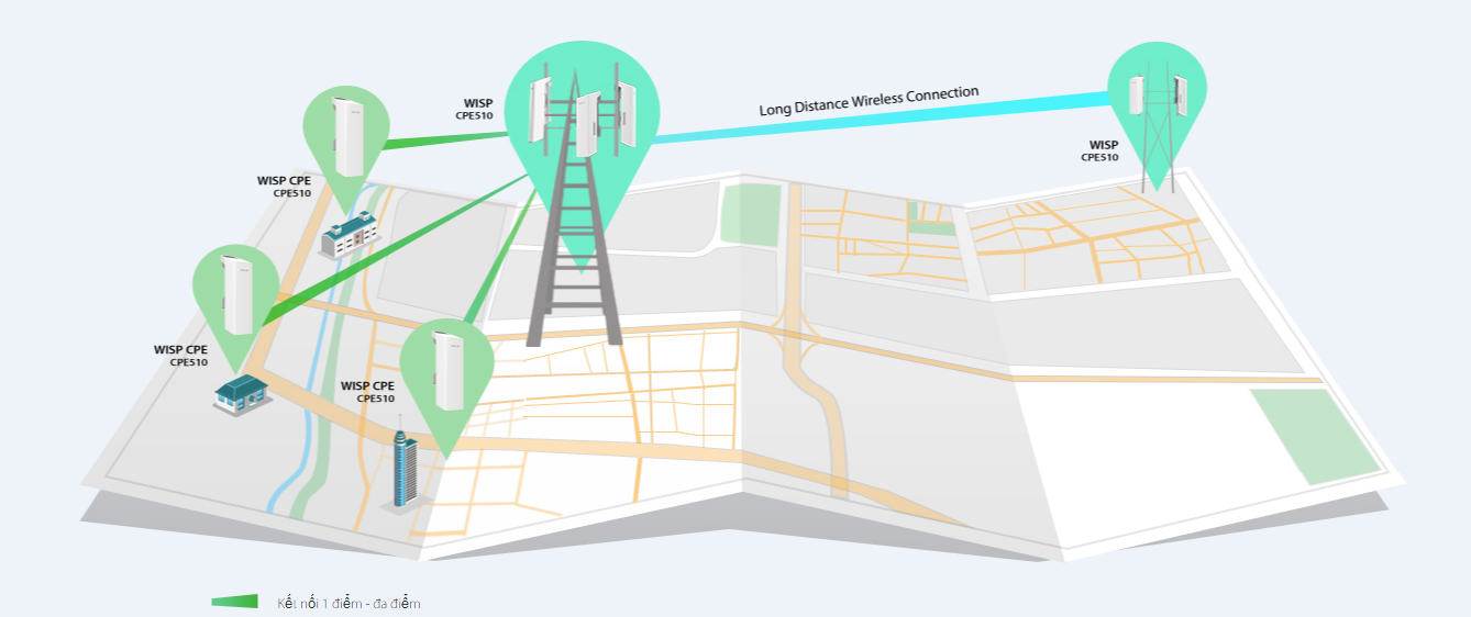 đại lý phân phối OUTDOOR CPE TP-LINK CPE510