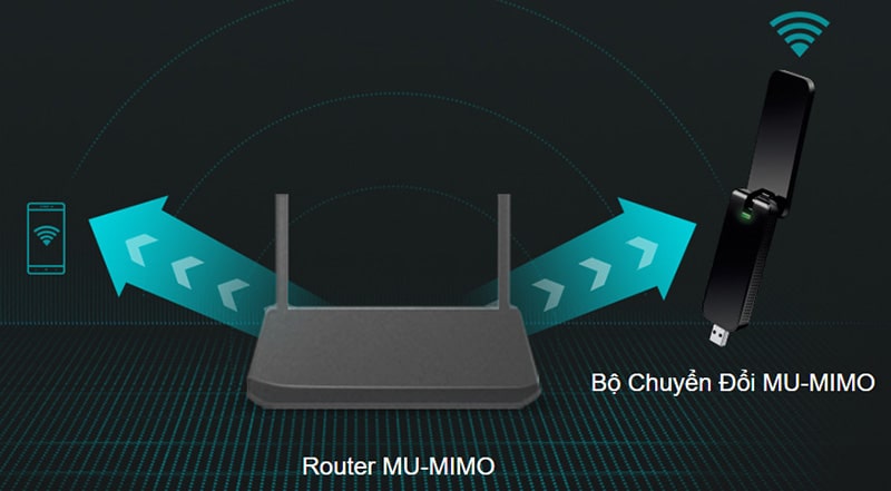 Phân phối USB WIFI TP-LINK ARCHER T4U