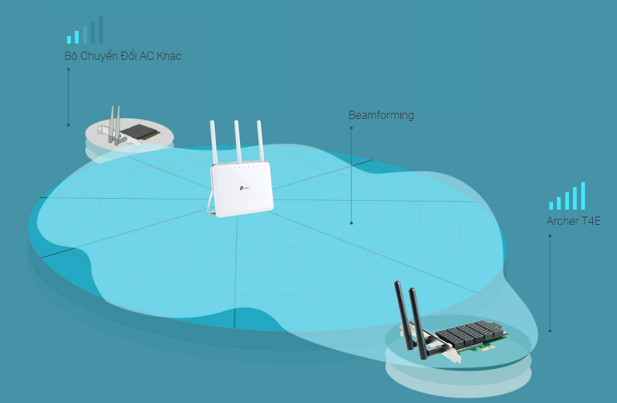 Lắp đặt BỘ CHUYỂN ĐỔI WI-FI PCI EXPRESS AC1200 (ARCHER T4E) giá rẻ