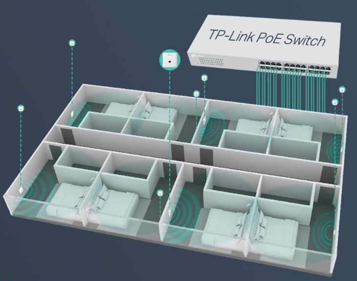 đại lý phân phối ACCESS POINT GẮN TƯỜNG WI-FI EAP115-WALL