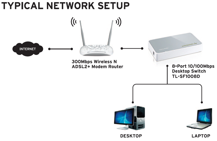 Lắp đặt THIẾT BỊ CHIA MẠNG TP-LINK TL-SF1008D giá rẻ