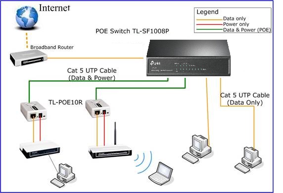 phân phối THIẾT BỊ CHIA MẠNG TP-LINK TL-SF1008P
