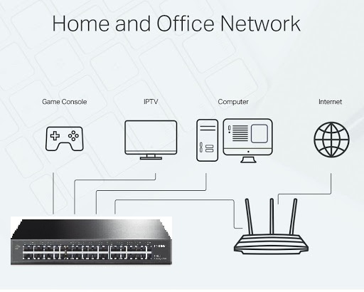 đại lý phân phối THIẾT BỊ CHIA MẠNG TP-LINK TL-SG1048