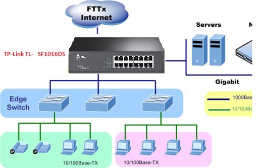 Nơi bán THIẾT BỊ CHIA MẠNG TP-LINK TL-SF1016DS giá rẻ
