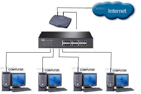 đại lý phân phối THIẾT BỊ CHIA MẠNG TP-LINK TL-SF1024