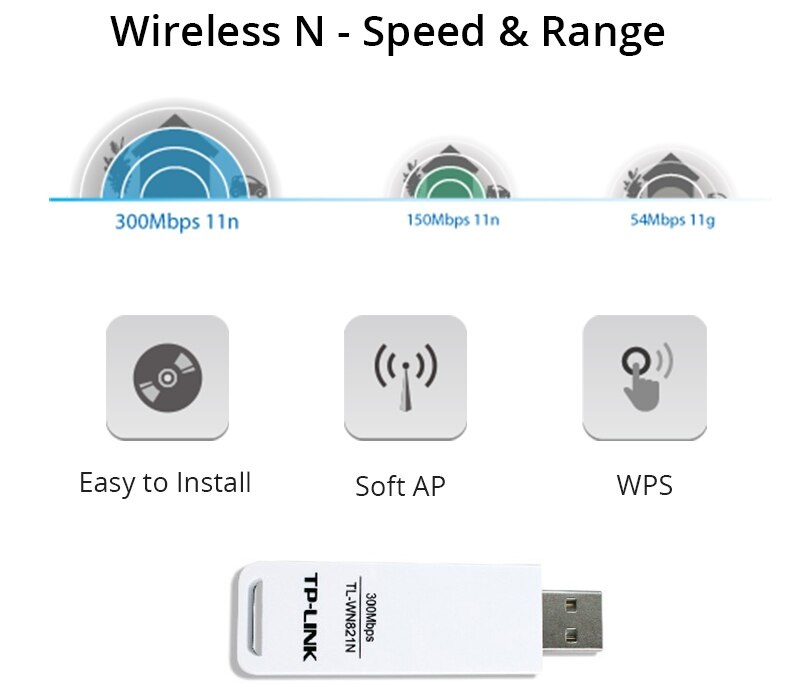 Địa chỉ bán USB WIFI TP-LINK TL-WN821N giá rẻ