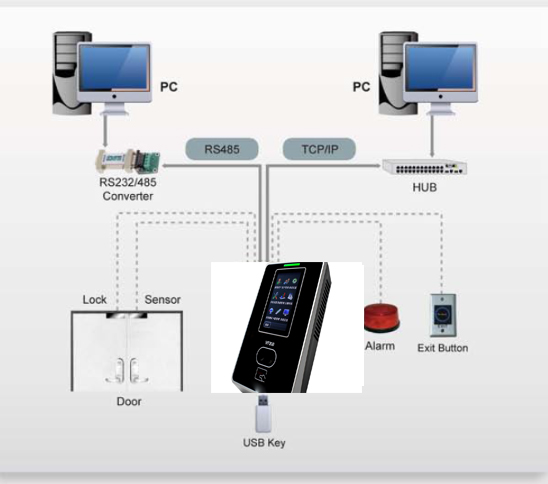 đại lý phân phối MÁY CHẤM CÔNG KHUÔN MẶT RONALD JACK VF380