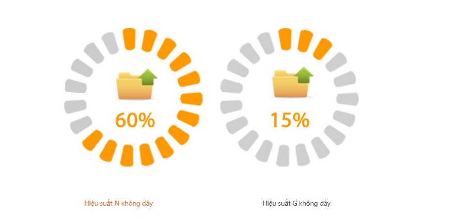 Mua USB thu sóng wifi TENDA W311MI ở đâu uy tín