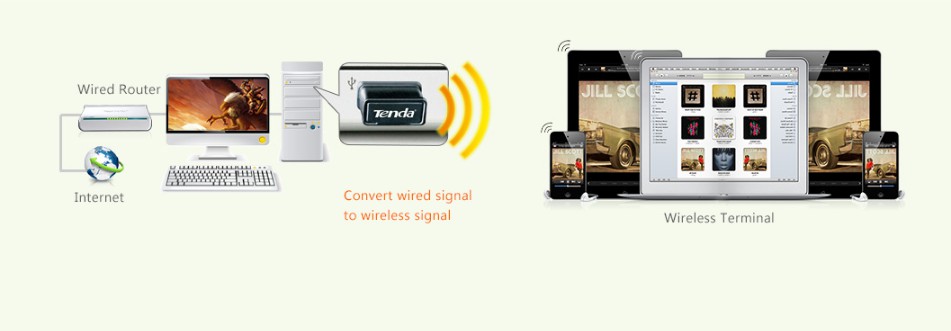 Phân phối USB thu sóng wifi TENDA W311MI chính hãng