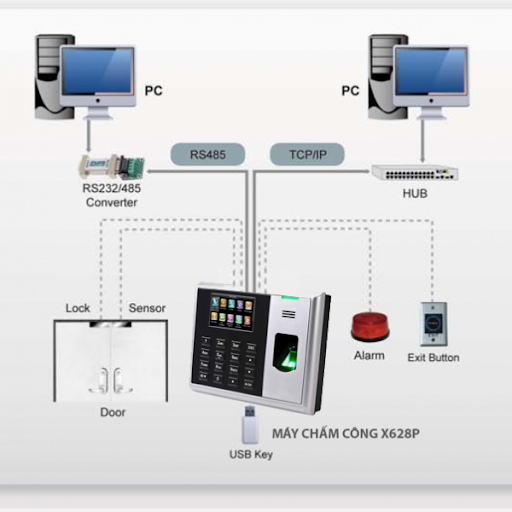 đại lý phân phối MÁY CHẤM CÔNG VÂN TAY Ronald Jack X628P