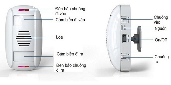 Báo khách hai chiều không dây dùng cho cửa hàng, siêu thị KERUI KR-M55