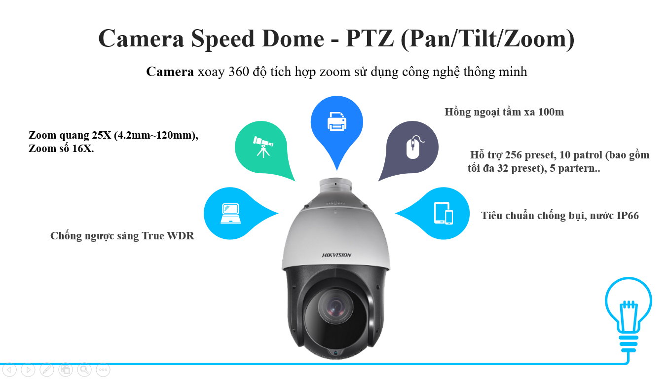 Camera speed dome PTZ
