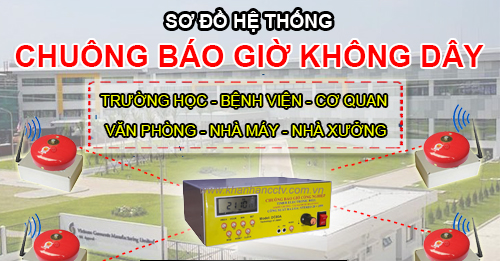 Đại lý phân phối CHUÔNG ĐIỆN AMOS 220V - 6 INCH