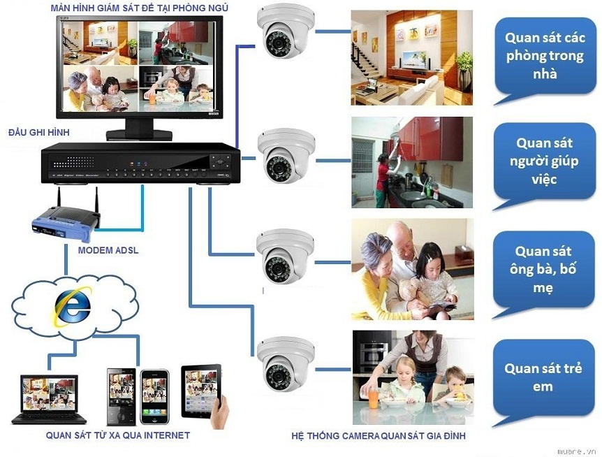 Địa chỉ lắp đặt camera uy tín, chuyên nghiệp tại Hà Nội