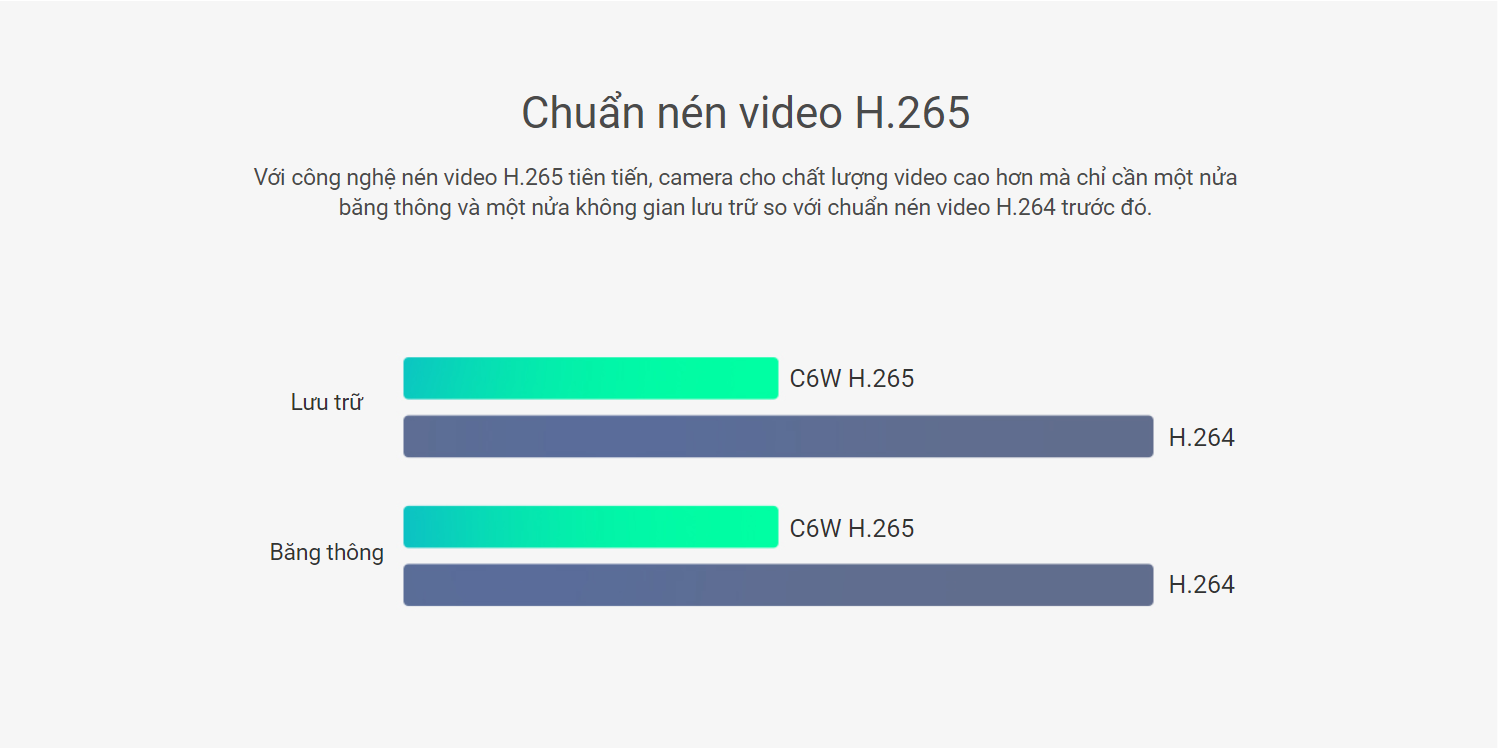 Lap dat Camera Ezviz CS-C6W IP Wifi 4MP Ezviz C6W gia re