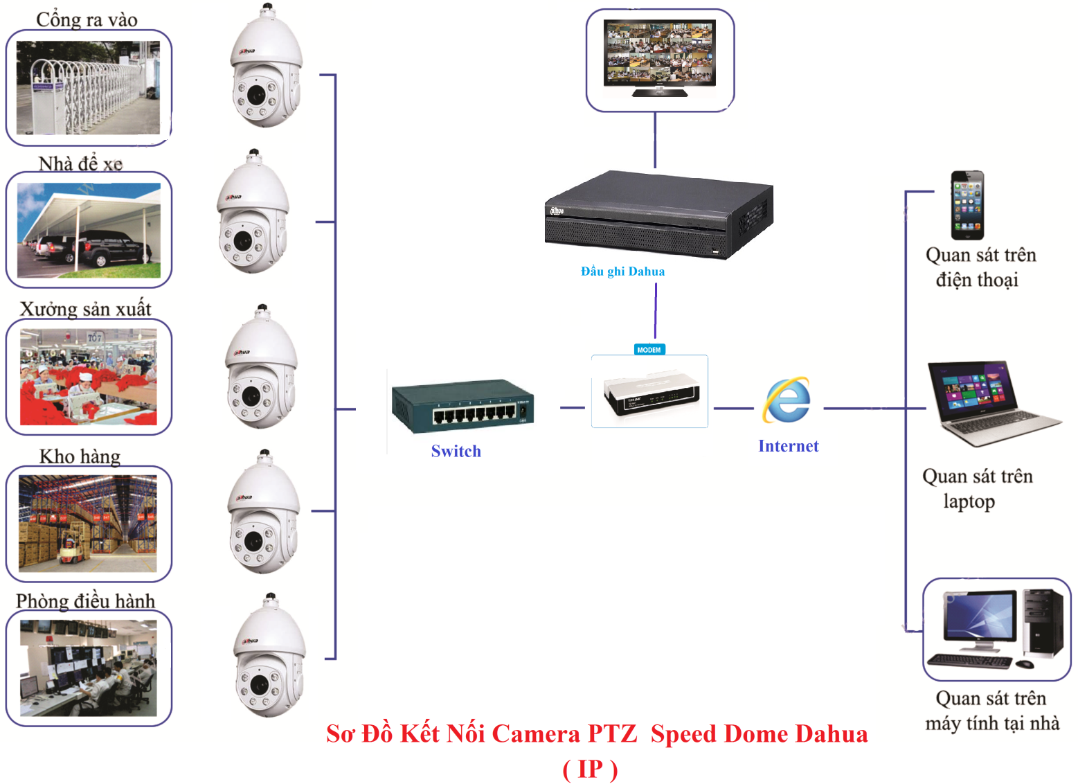 Địa chỉ bán ĐẦU GHI HÌNH 64 KÊNH DAHUA DHI-NVR5464-4KS2 giá rẻ