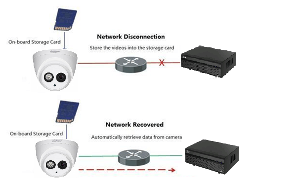 Đại lý phân phối ĐẦU GHI HÌNH 32 KÊNH DAHUA DHI-NVR4232-4KS2