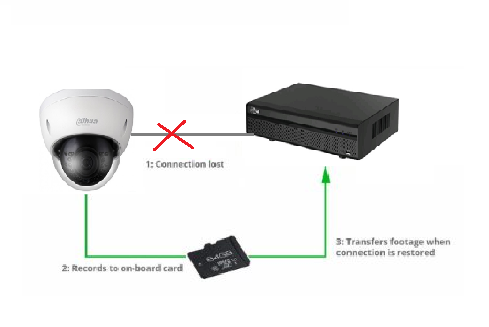 Nơi bán ĐẦU GHI HÌNH 8 KÊNH DAHUA DHI-NVR4208-4KS2 giá rẻ