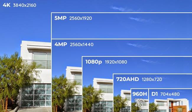 Đại lý phân phối ĐẦU GHI HÌNH 16 KÊNH DAHUA DH-XVR5116H-4KL-X